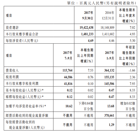 利息收入记账凭证图片_净非利息收入