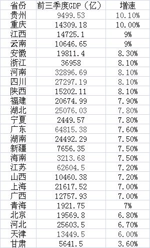 三季度业绩预喜成主流_2019苏州三季度gdp(3)