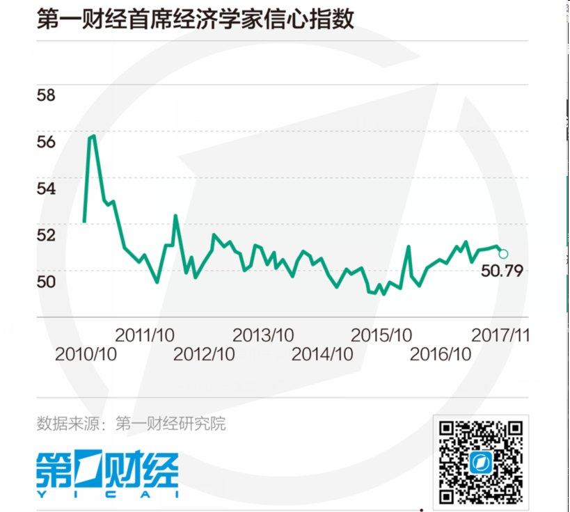 10月一财首席调研:实体经济运行平稳_第一财经