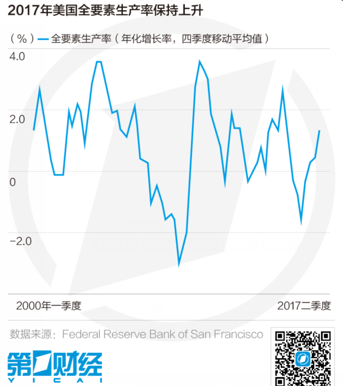 gdp增速_2018 纽约gdp