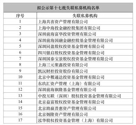 第十七批拟失联私募故事多!前海旗隆如约在