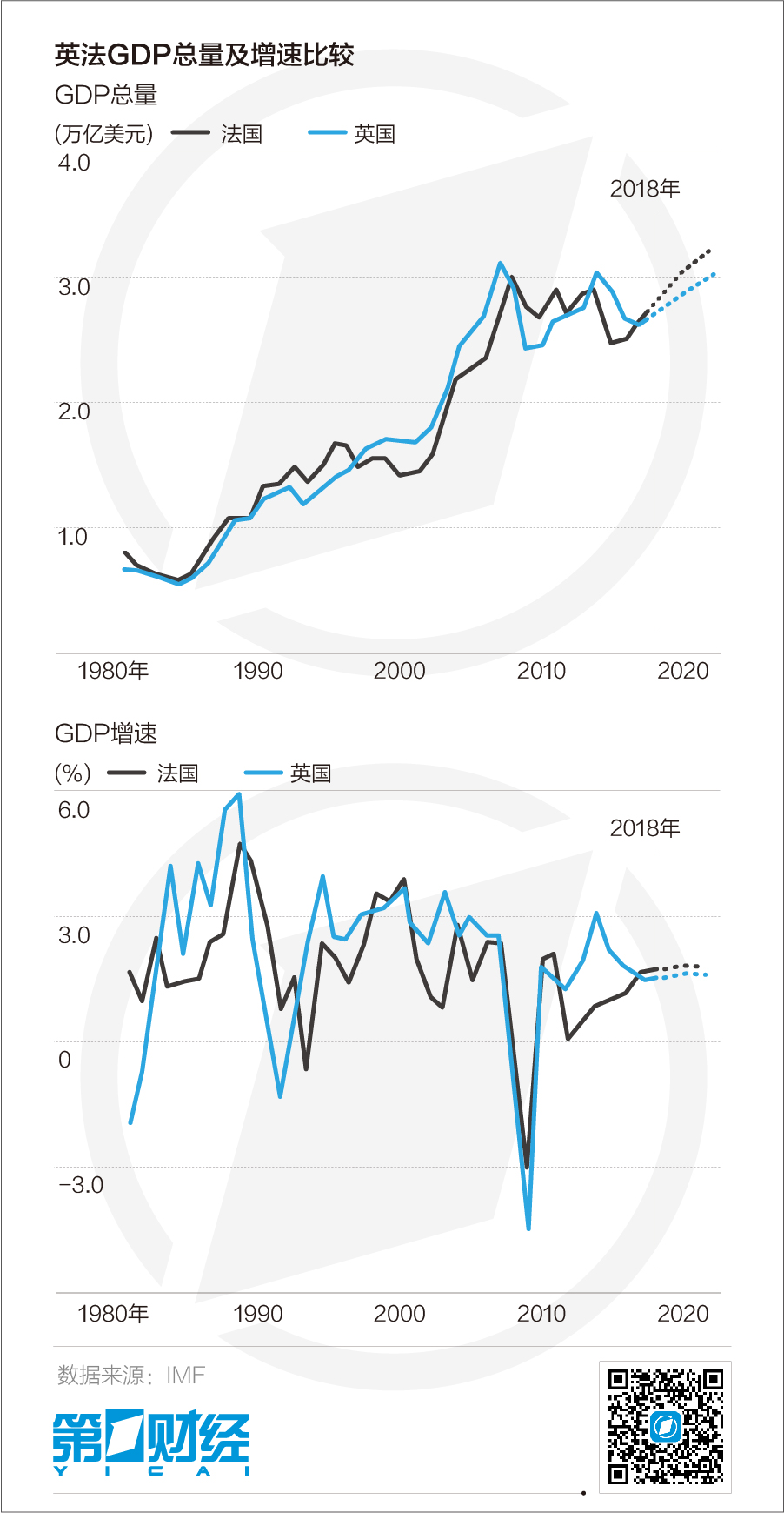 gdp增速_2017法国gdp(3)