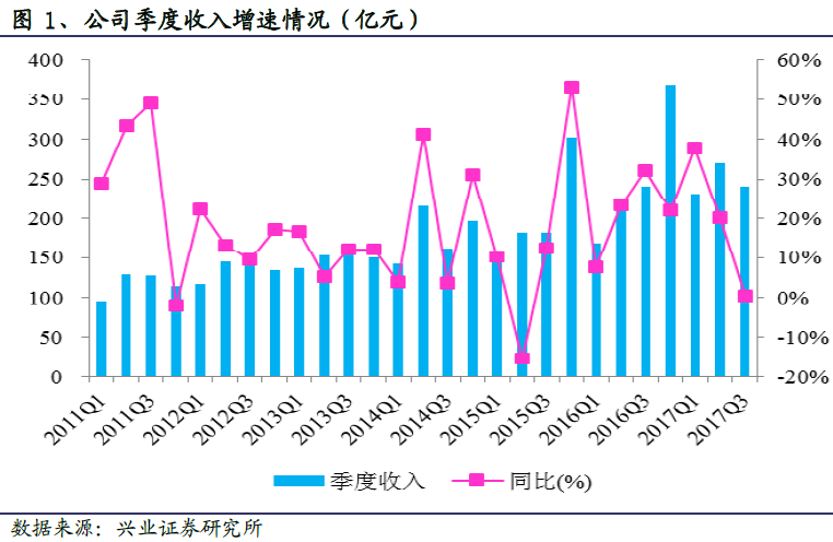 收入证明_2018年电影海外收入(2)