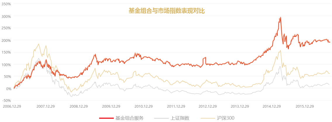 王福重等众经济学家谈财富焦虑,基金组合服务