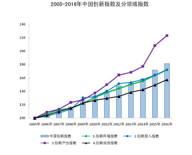 gdp增速_gdp翻一番(2)