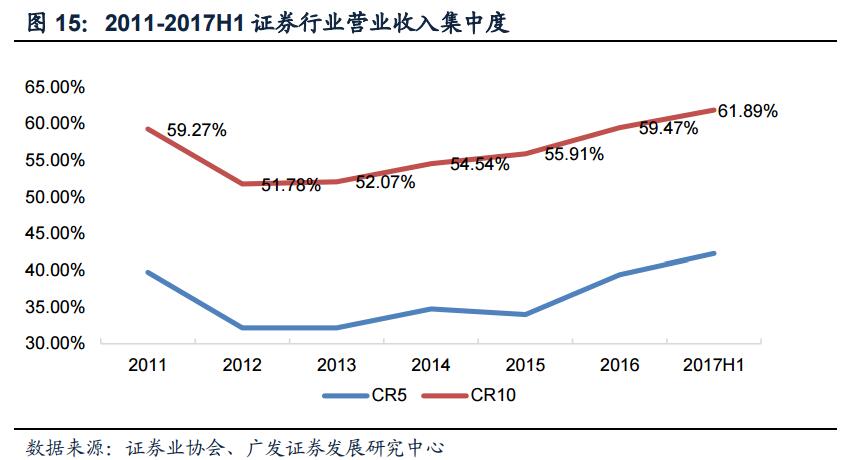 主持人收入排名_券商营业收入排名(3)