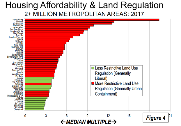 人口最多的城市_城市人口收入(2)