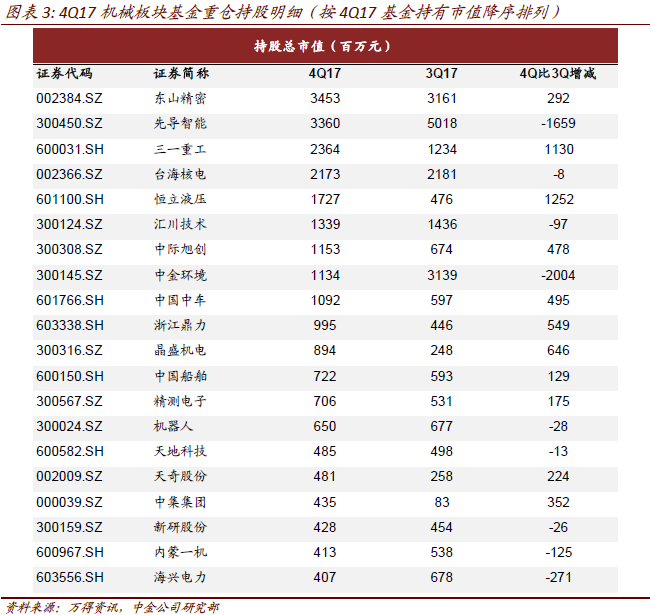 三一重工挖掘机_2018年三一重工gdp(2)