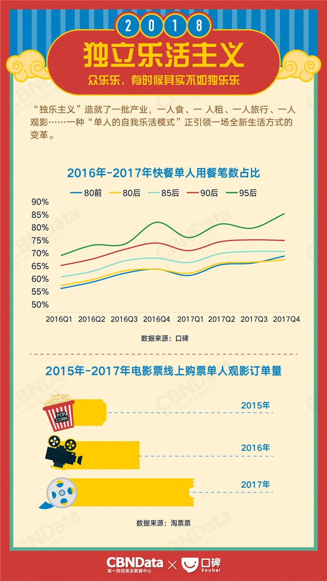 2018ָϣڵܻؼҵʱ㻹ԸЩ¶
