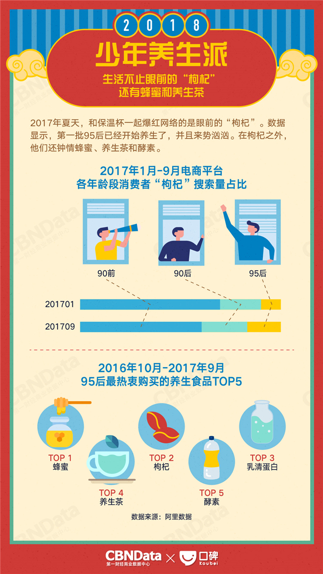 2018ָϣڵܻؼҵʱ㻹ԸЩ¶