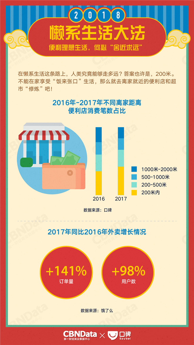 2018ָϣڵܻؼҵʱ㻹ԸЩ¶