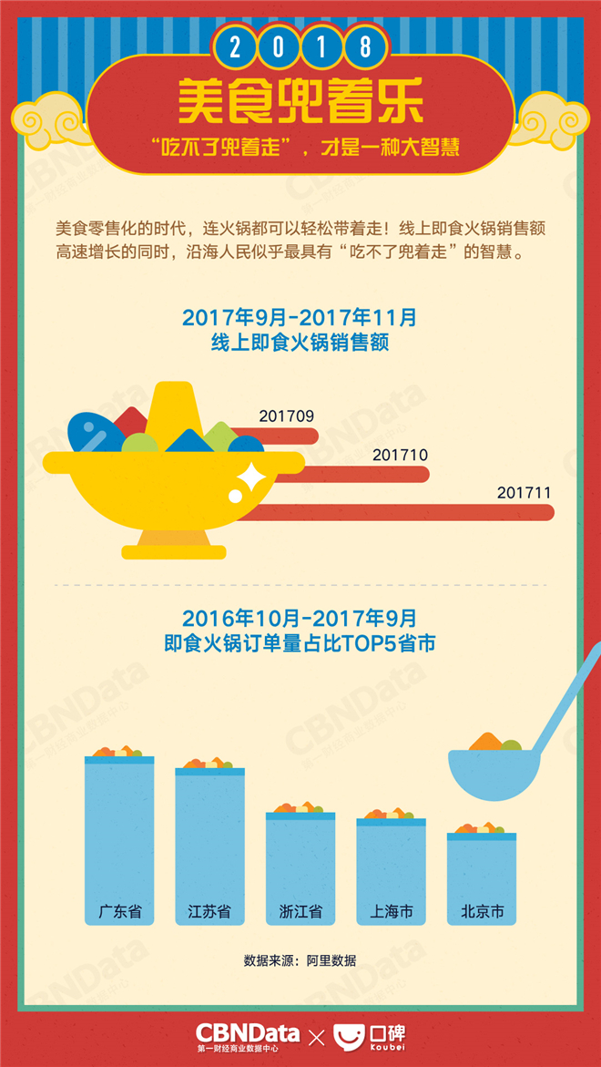 2018ָϣڵܻؼҵʱ㻹ԸЩ¶
