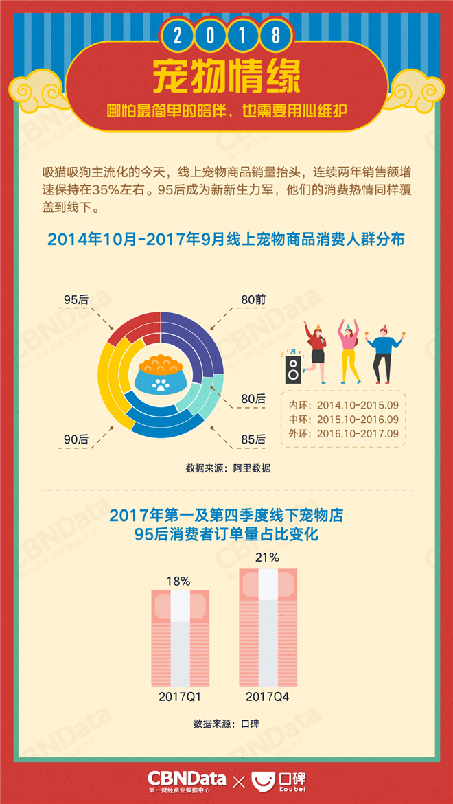 2018ָϣڵܻؼҵʱ㻹ԸЩ¶
