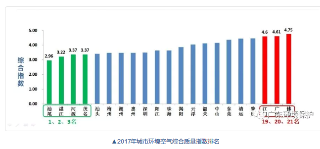 广东gdp排名_gdp质量指数排名(3)