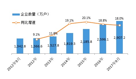 华西村人均收入_全国人均床位数
