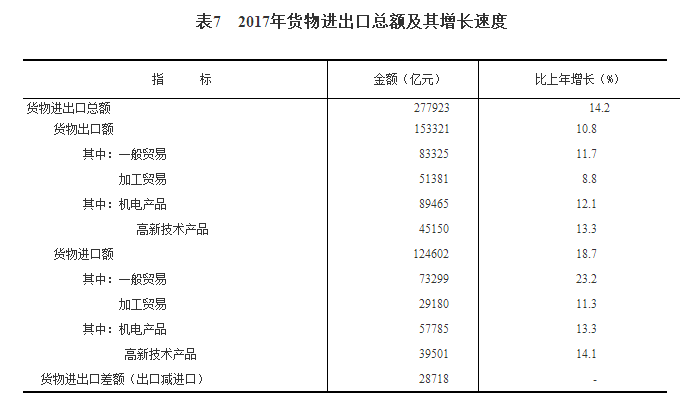 gdp增速_2017年gdp值参考(2)