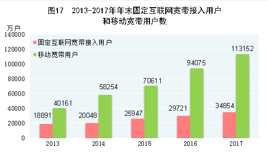 gdp增速_2017台湾gdp(2)