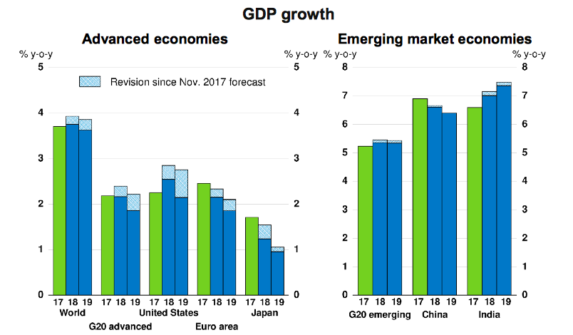 2019全球经济gdp_2019中国 西安 数字经济创新创业高峰论坛25日召开(3)