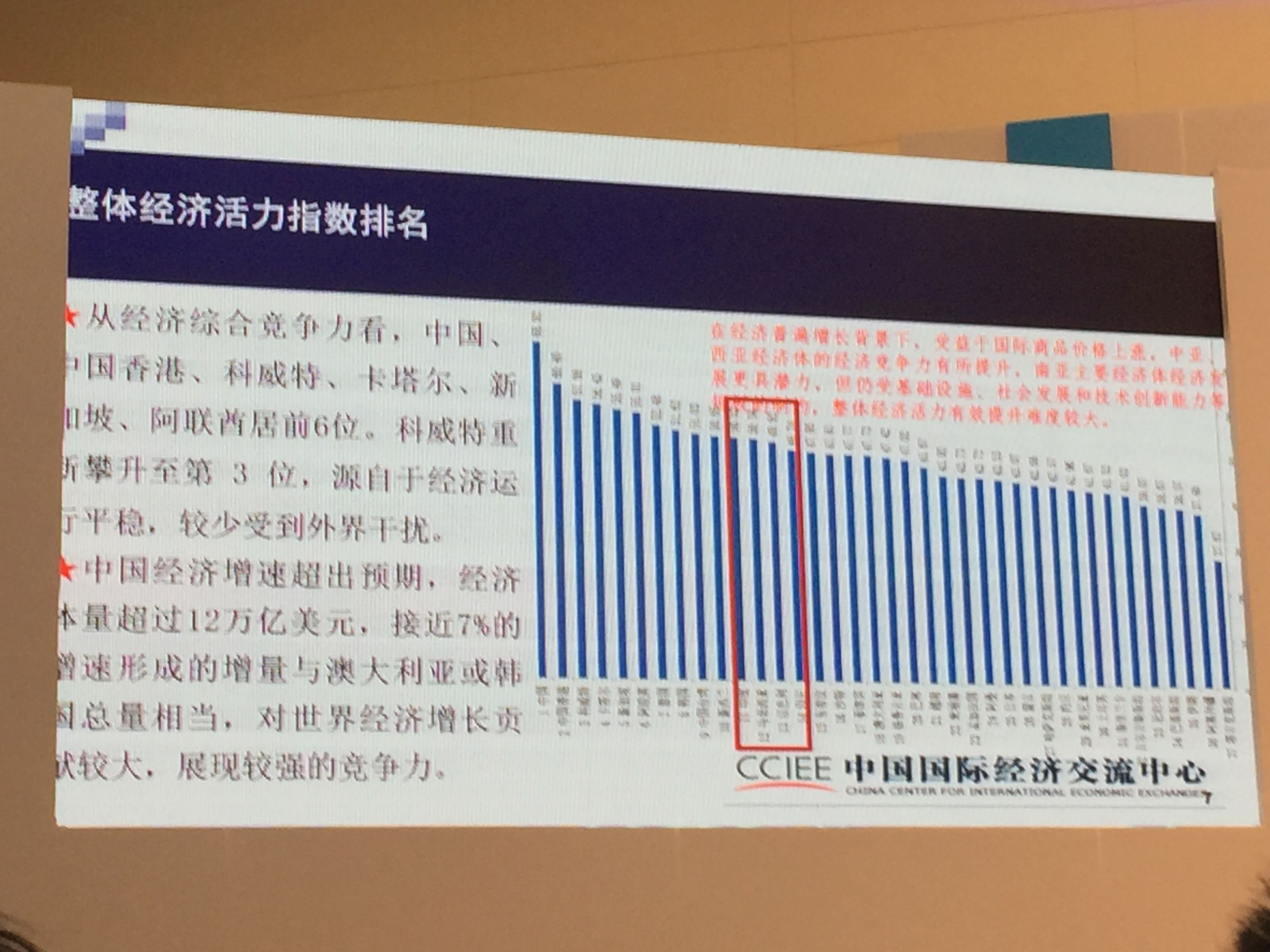 博鳌论坛三大报告发布：新兴经济体增速提升，仍需防范多种溢出效应