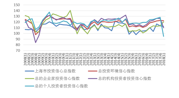 居民收入_2018年上海居民收入(2)
