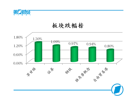 板塊跌幅榜
