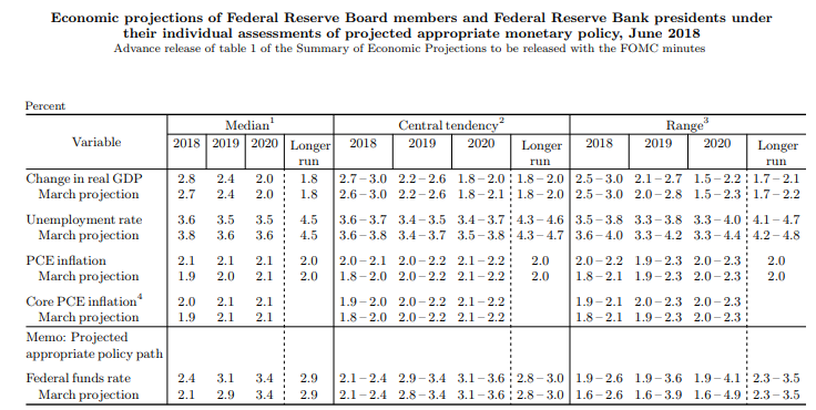 gdp增速_2019年3月gdp(3)
