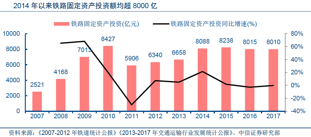 蒙华客运铁路线路图_2018年铁路客运收入(2)