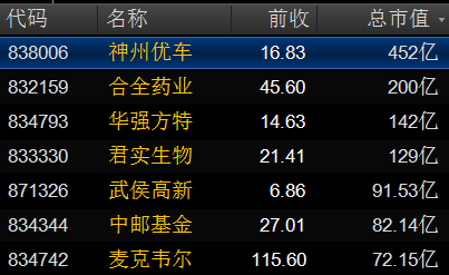 新三板做市企业市值排行榜