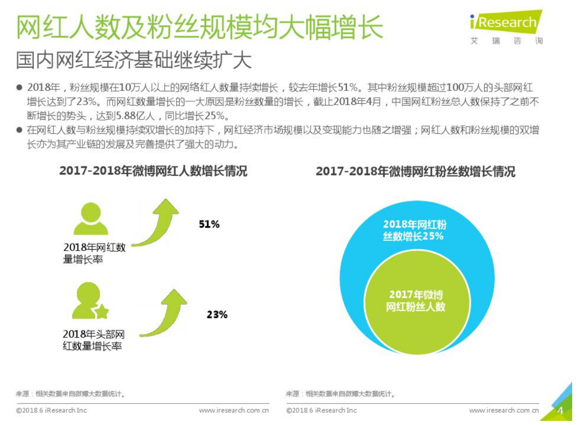 电商网红双十一"日入千万,风光背后的商业秘密