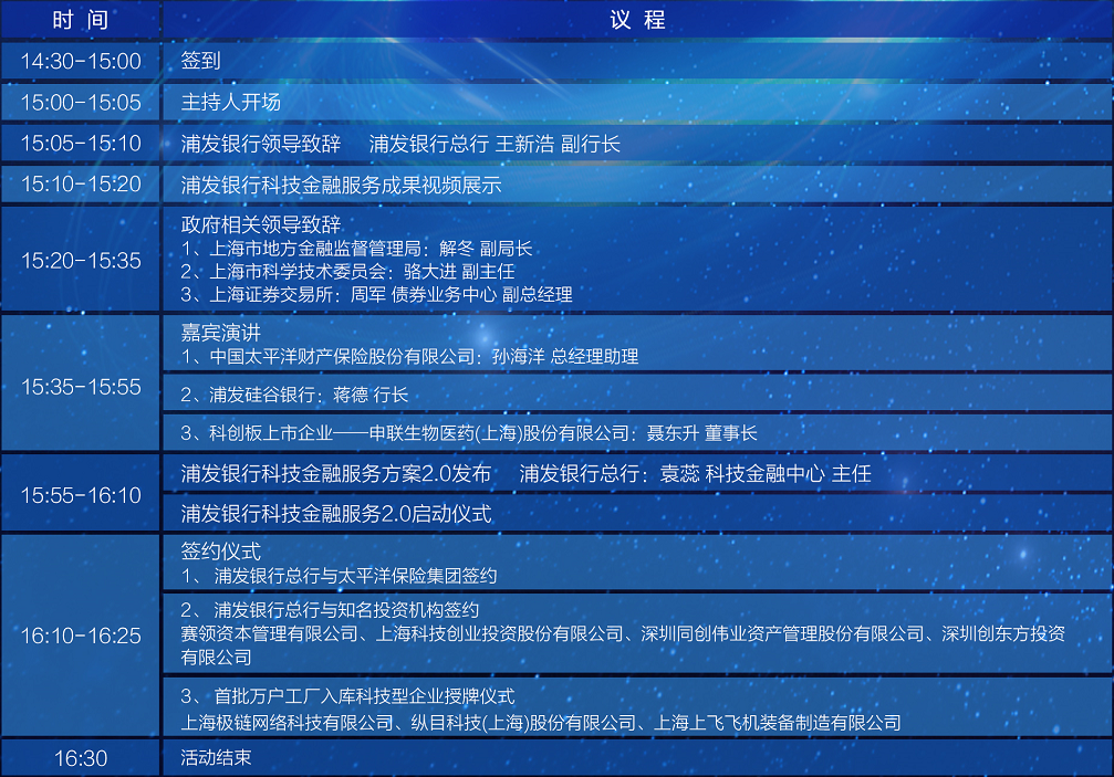 直播丨浦发银行科技金融2.0发布会
