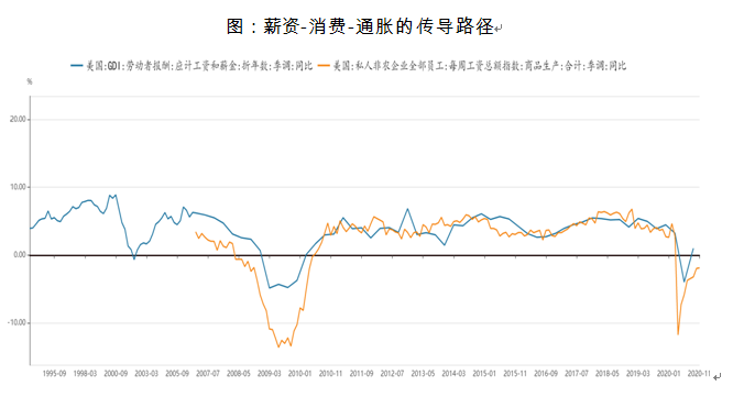 实际通胀低于预期通胀_通胀_穷人通胀富人通缩