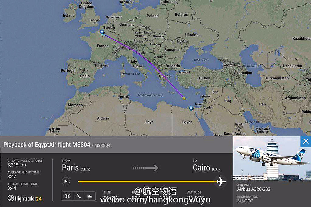 埃及航空称,飞机是在埃及境内消失,目前已经通知搜索队进行搜索。另据@Flightradar24---China 数据,截至失踪前MS804航班的高度为36975英尺(约合11270米),速度为534节。