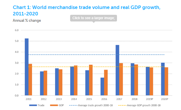 2019年全球经济增长率_20190122 IMF下调全球经济增长率 黄金轻微下跌 行业分析报告 经管之...
