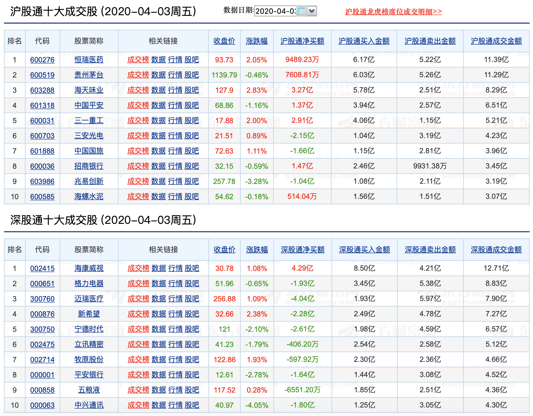 基金排行_葛兰基金经理(4)
