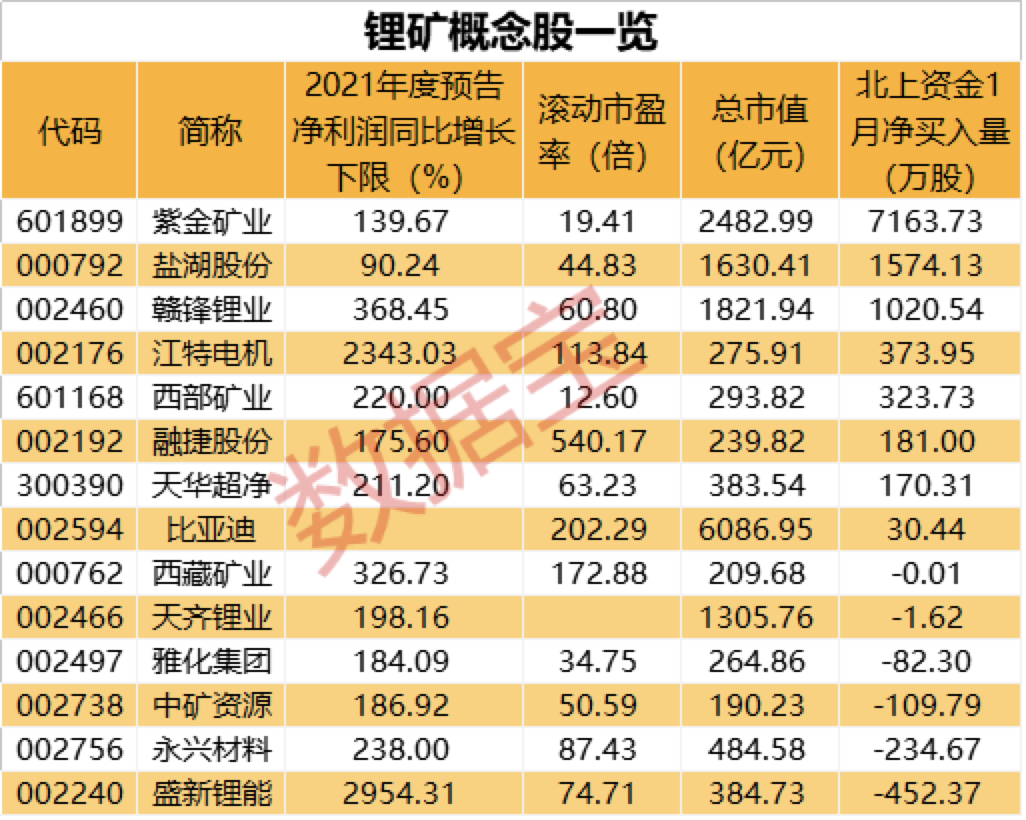 12只概念股业绩翻倍式增长