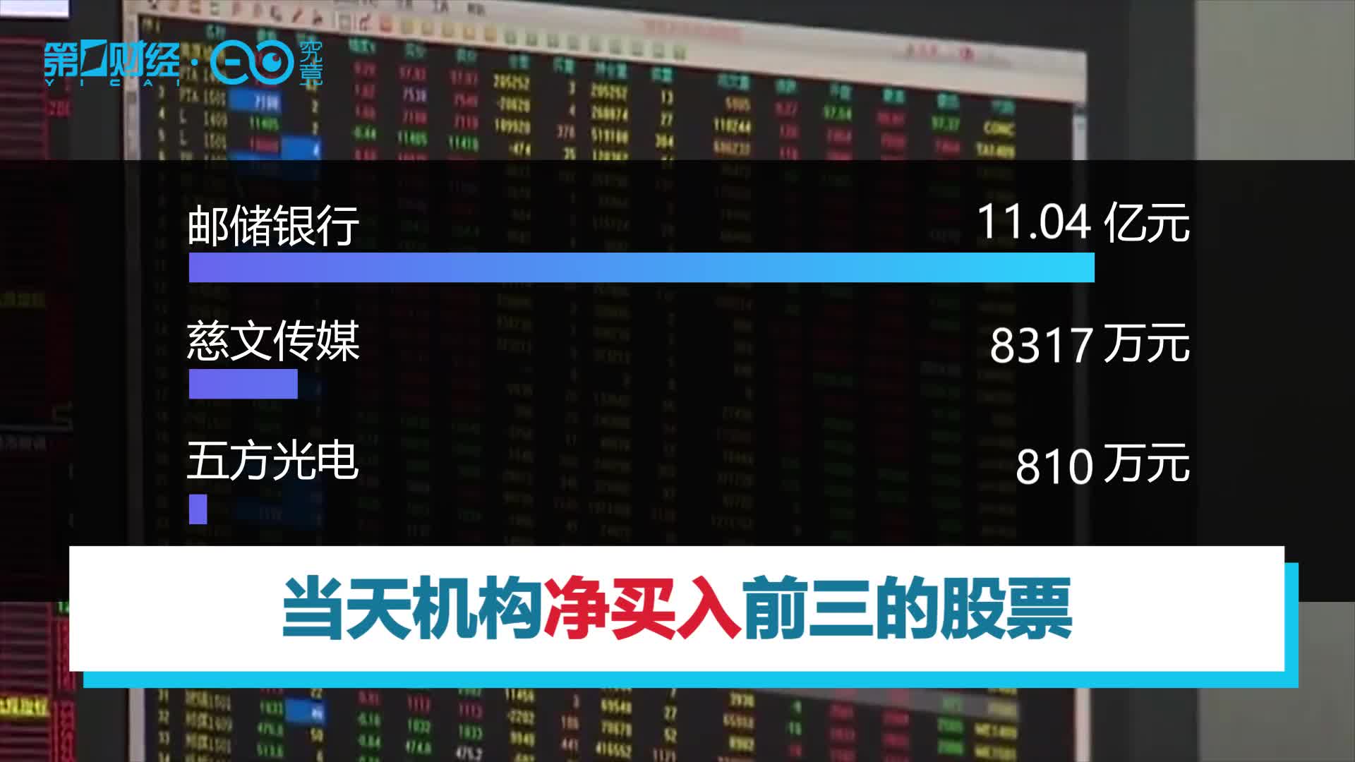 机构今日买入这3股，卖出星星科技3749万元丨牛熊眼