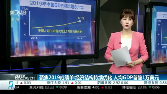 gdp结构_...经常账户顺差占GDP之比为1%体现经济结构优化调整结果