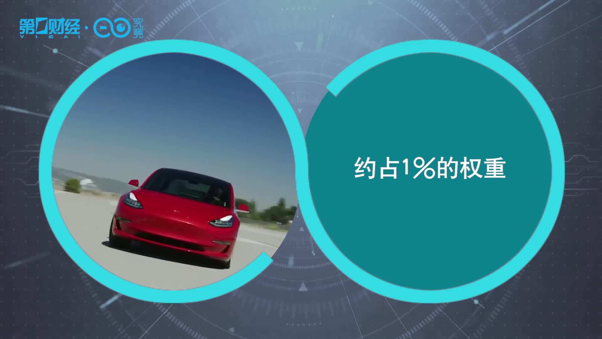 纳入标普500指数后特斯拉股价怎么走？这两家机构认为只值不到100美元丨热公司