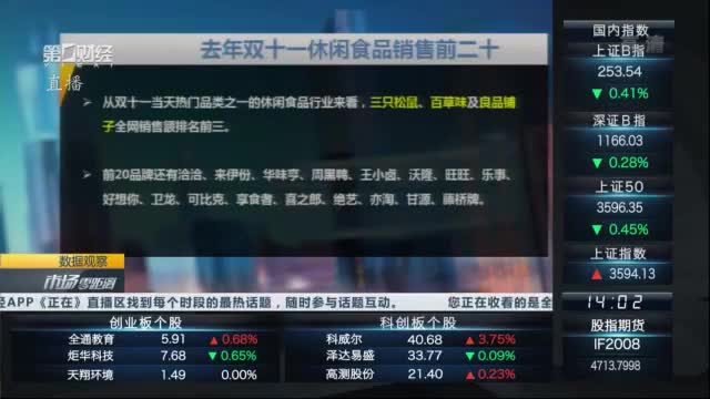 零食销量排行_全球“零食”公司排名公布:几乎都来自欧美,冠军销售额超过千亿