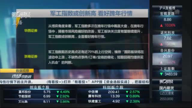 军工板块全面起飞 个股上演涨停潮丨数据观察