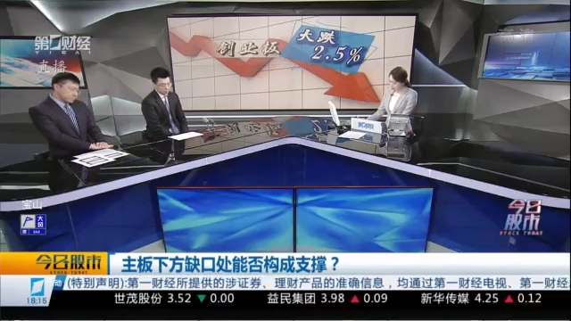 今日股市0325丨创业板大跌率先补缺 后市反弹还是继续调整?
