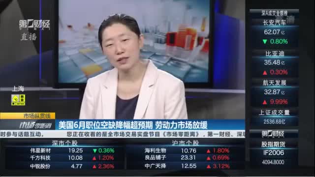 美联储官员释放鹰派信号 美元有望继续走强 欧元持续弱势|就市论市