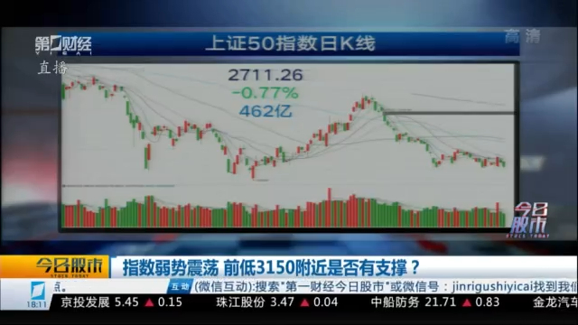 今日股市0902丨指数弱势震荡 前低3150附近是否有支撑?