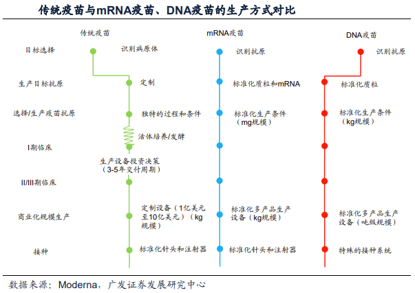 我国mrna疫苗将实现零的突破 预计全年产能1 2亿支 这家公司能否实现数倍增长 第一财经vip 你的专属投资内参