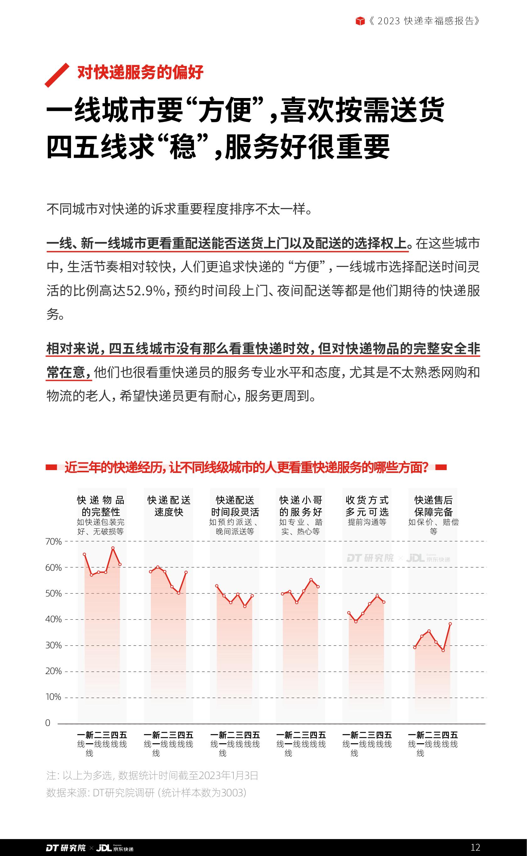 2023快递幸福感报告 | DT商业观察