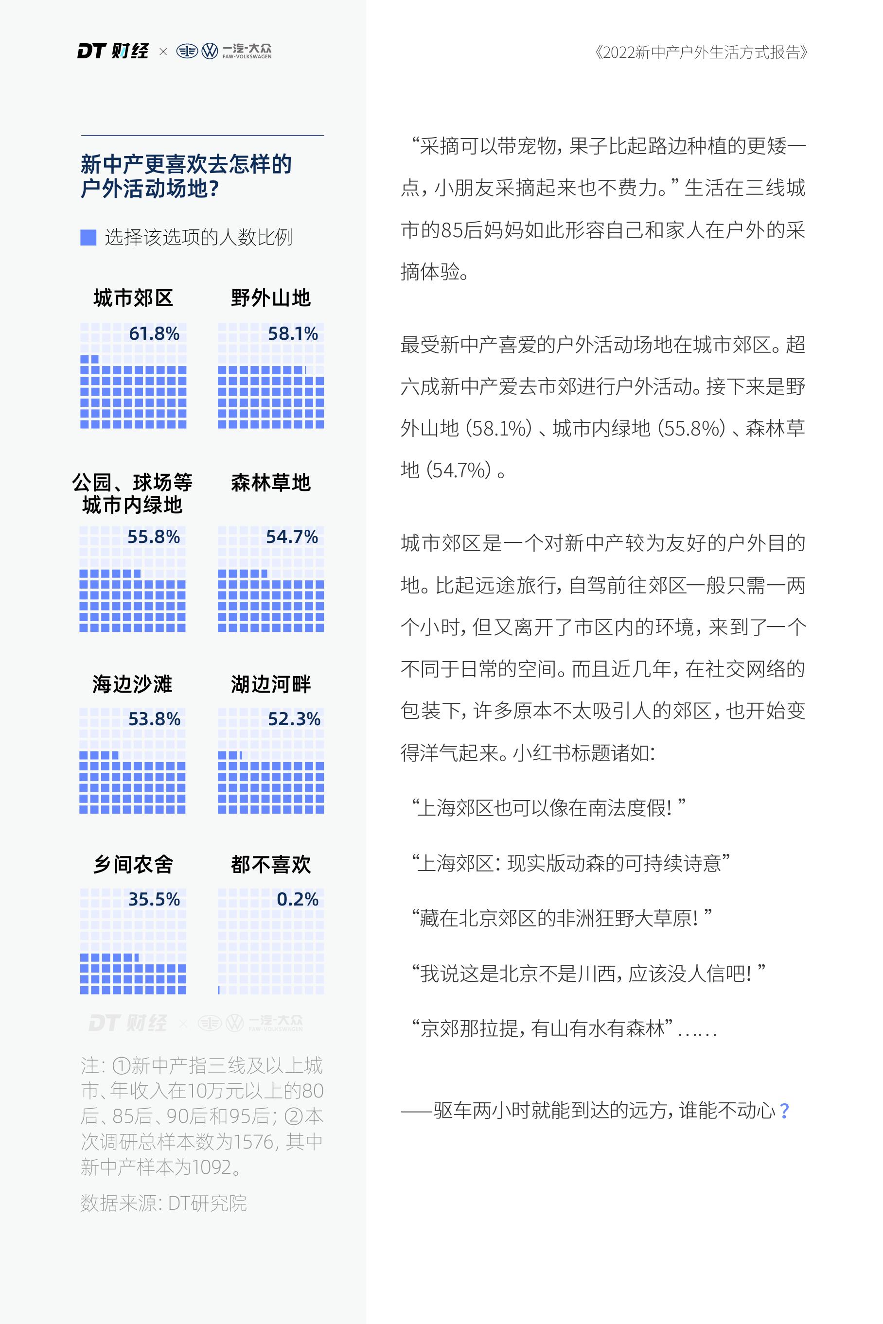 2022新中产户外生活方式报告 | DT商业观察