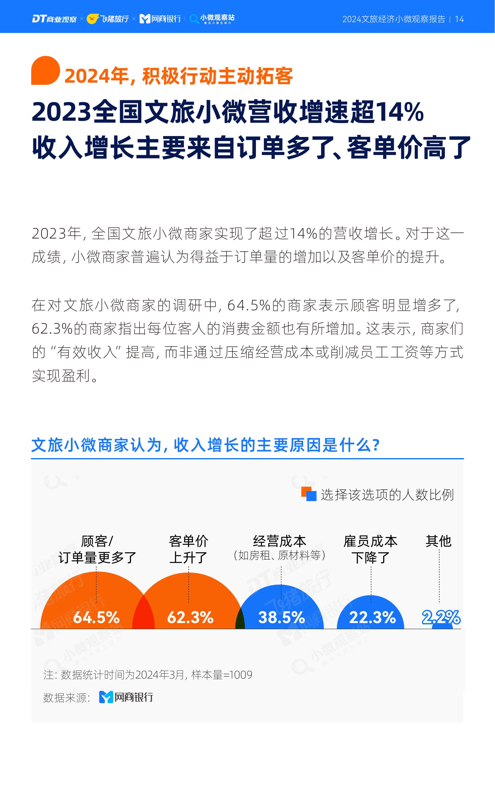 2024文旅经济小微观察报告 | DT商业观察