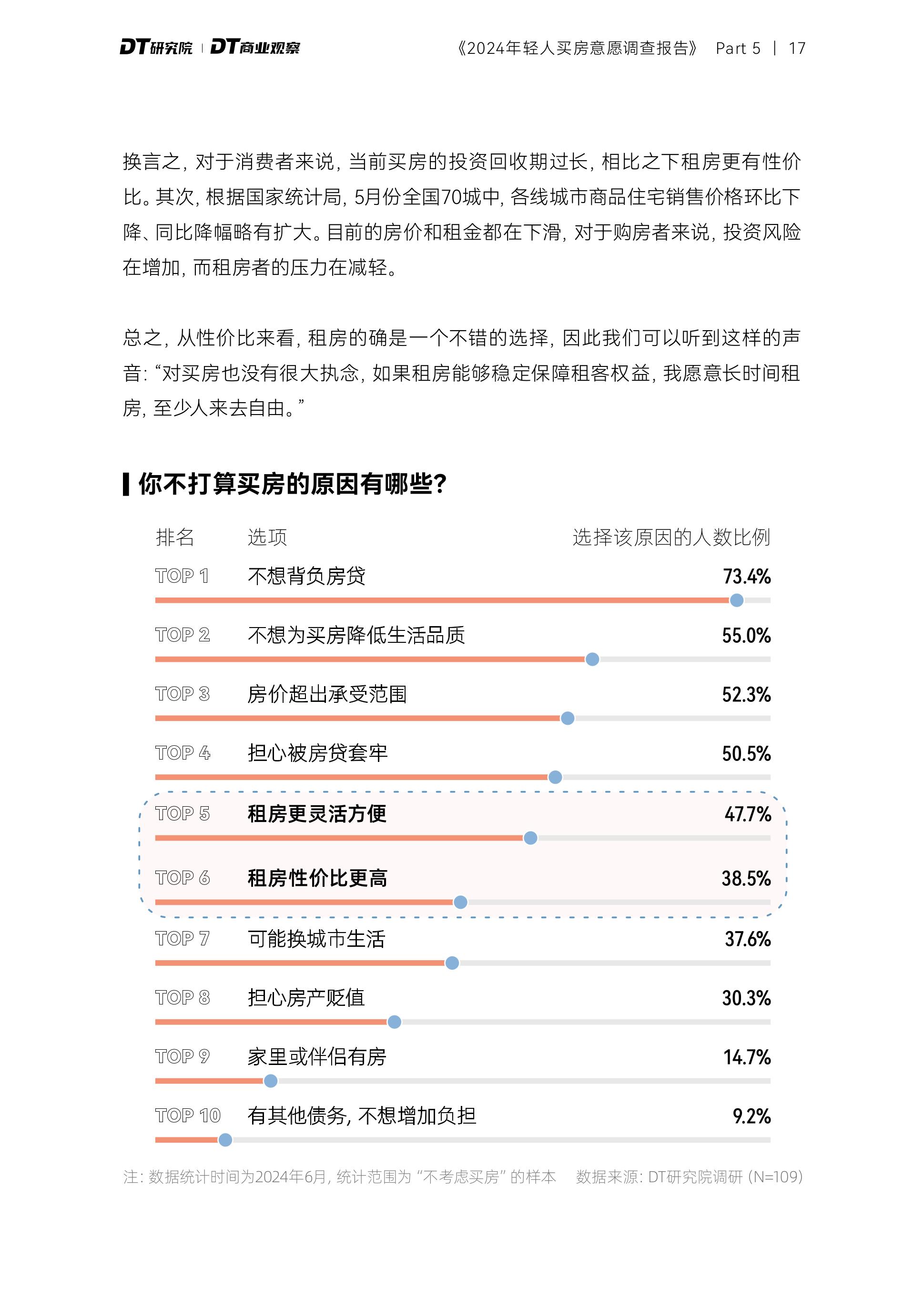 2024年轻人购房意愿调查报告 | DT商业观察