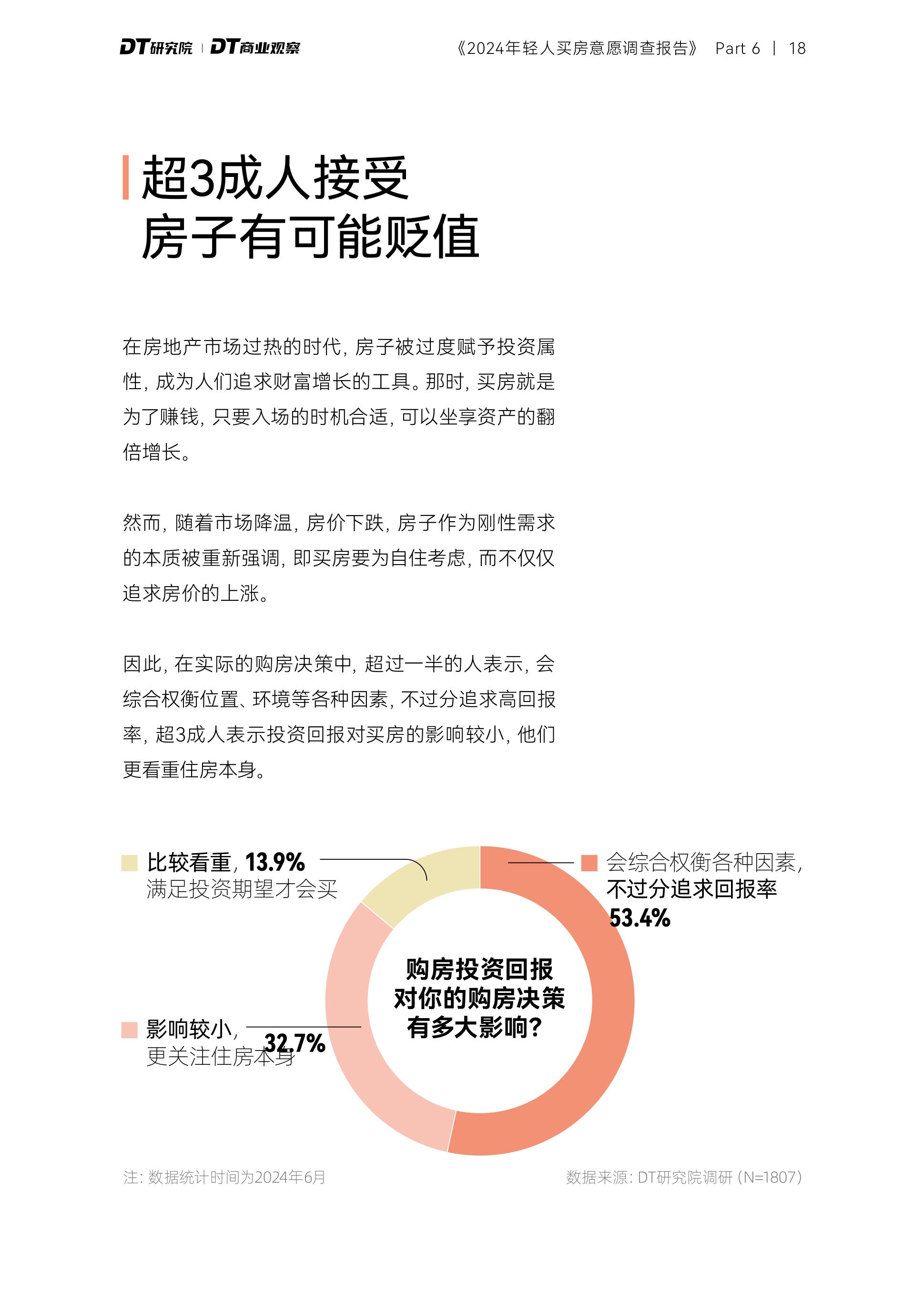 2024年轻人购房意愿调查报告 | DT商业观察