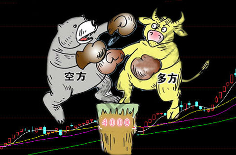 周五多空大决战,你要缺席吗?